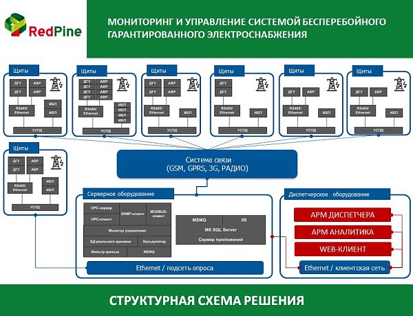 Галерея 